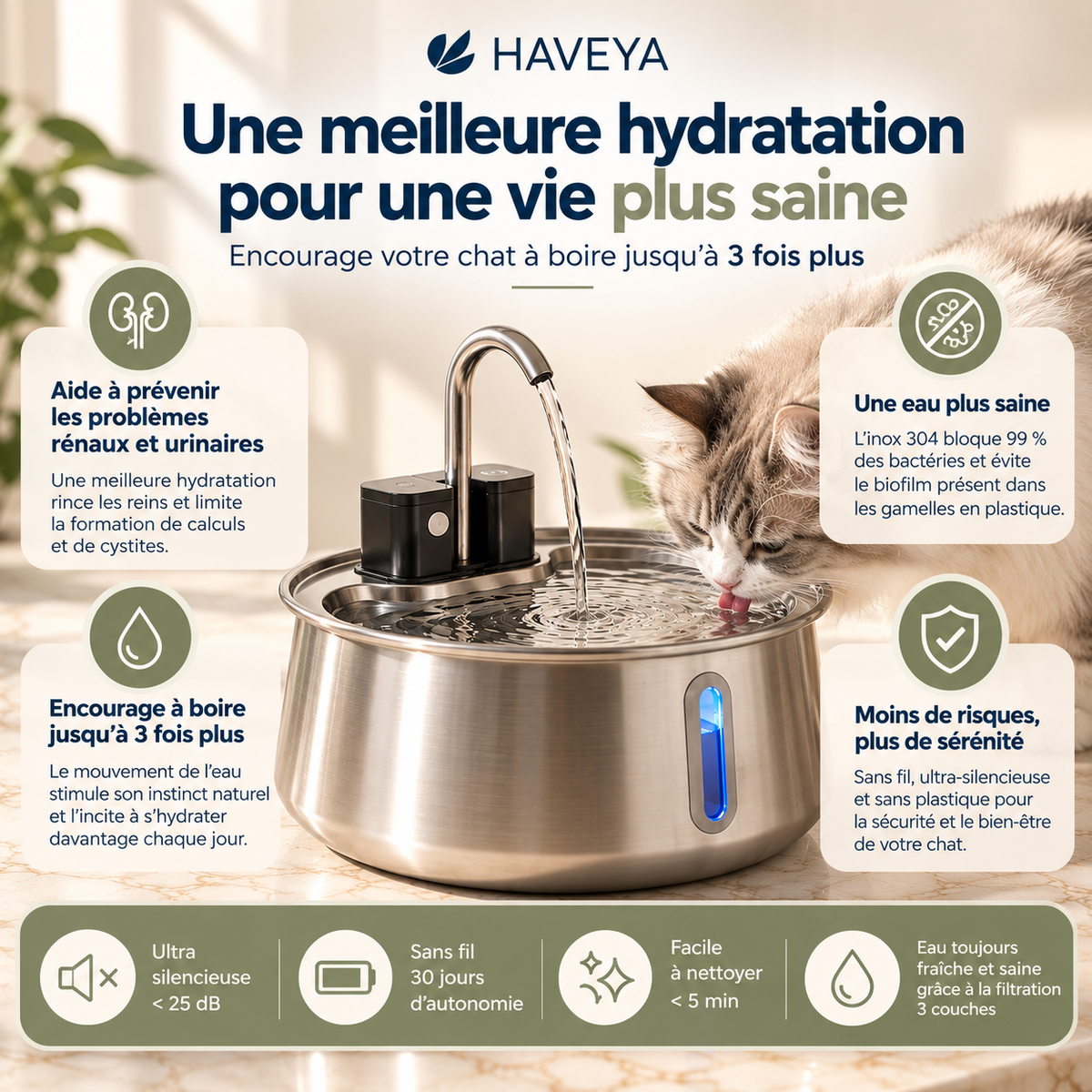 Fontaine pour chat 100% sans fil – Autonomie 30 jours & Capteur intelligent